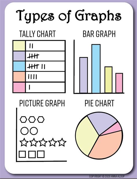 Types Of Graphs Worksheet Pdf