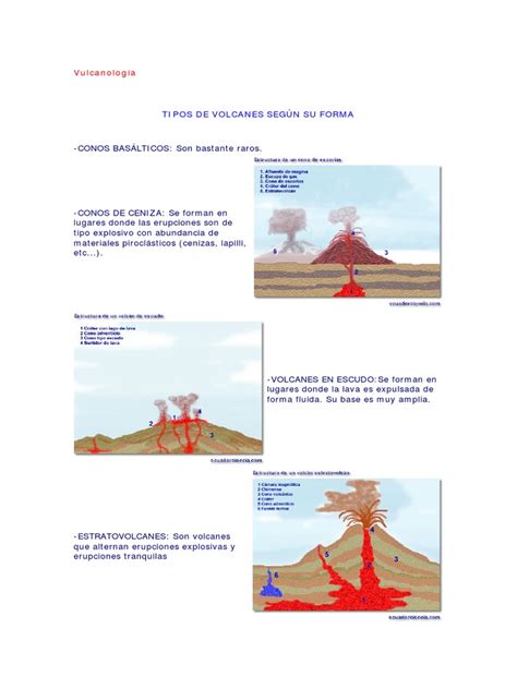 Clasificacion De Los Volcanes Segun Su Actividad Dinami