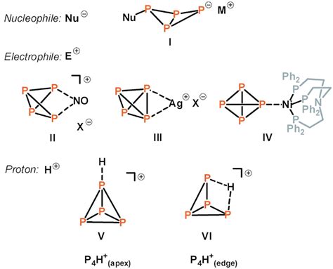 Superacid Helps Scientists Solve Protonated White Phosphorus Structure