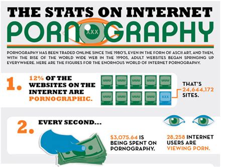 Addiction Infographic Pornography Statistics
