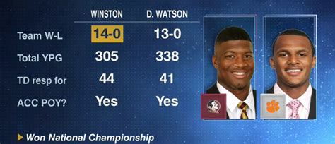 Initially, i was against the idea of the 49ers trading for houston texans quarterback deshaun watson. ESPN CollegeFootball on Twitter: "Putting Deshaun Watson's season into perspective. https://t.co ...