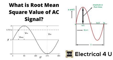 Rms Or Root Mean Square Value Of Ac Signal Electrical4u