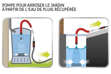 Passez Votre R Cup Rateur D Eau De Pluie Au Niveau Sup Rieur Avec La Pompe D Arrosage Sterwins