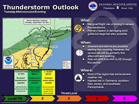 Severe Storms Threaten Nyc Area Tuesday Raging Winds Lightning Hail Possible Best News For