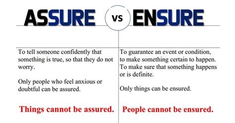 But the truth is they do not — and cannot. Difference between Assure and Ensure - Assignment Point
