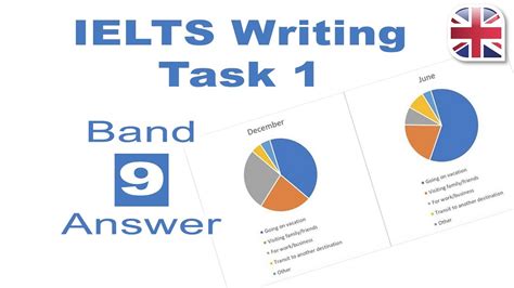 Ielts Writing Task 1 Academic How To Write A Band 9 Answer