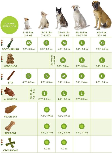 Dog Size Chart By Breed