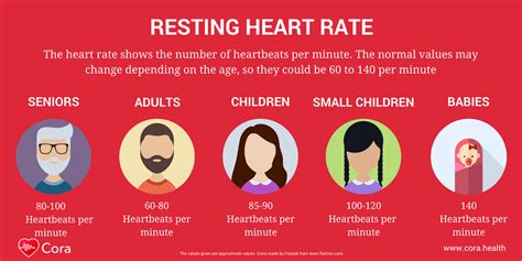 Resting Heart Rate Chart For Men