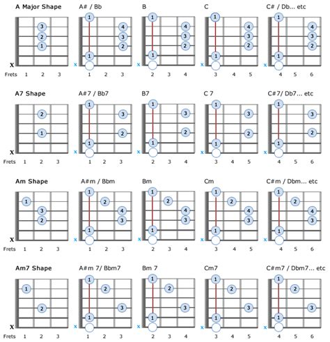 Barre Chords A Shapes Guitar Chords Guitar Chords And Scales Learn
