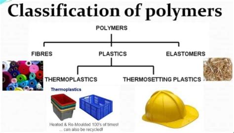 What Is Polymers Thermosetting And Thermoplastic Plastics