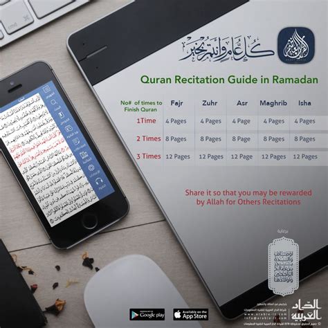 Are You Planning To Finish The Quran In This Ramadan Refer To Our