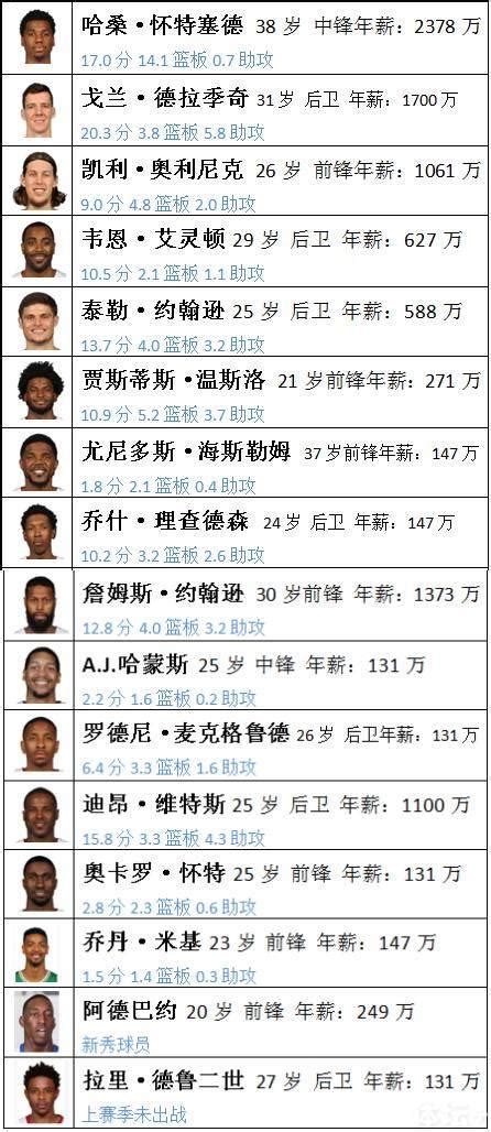 【nba新賽季戰力榜no16】平民熱火目標鎖定季後賽 每日頭條