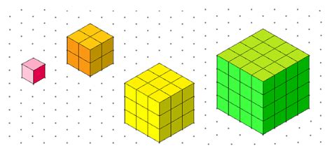 A cube number is a number multiplied by itself 3 times. Hecatomb | Cube, Theorems, Geometry