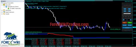 Forex Infinity Strategy New Trading System Forex Wiki Trading