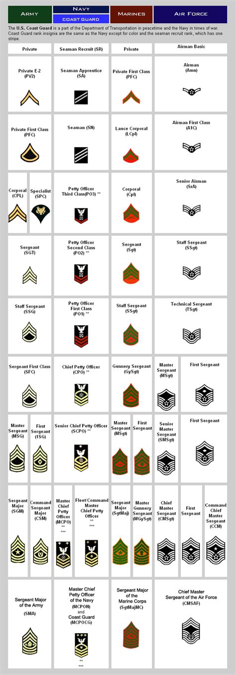 The Best Us Military Rank Insignia Chart References Vrogue