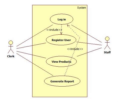 Contoh Use Case Diagram Perpustakaan Belajar Bareng