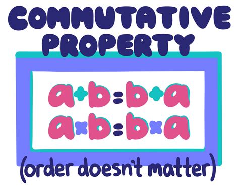 Commutative Property — Definition And Examples Expii
