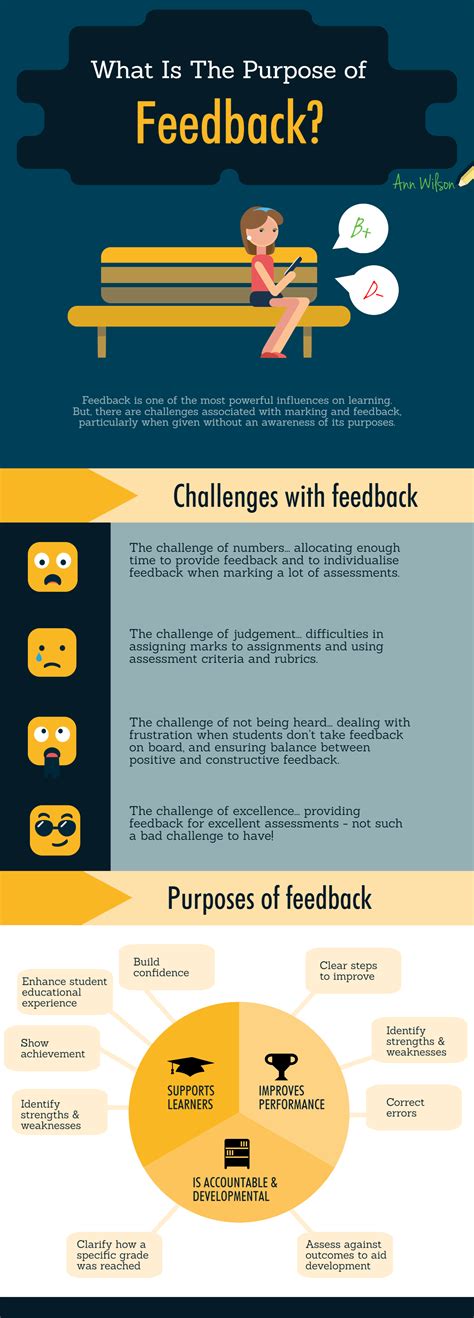 Giving Students Feedback On Assessment Infographic E Learning