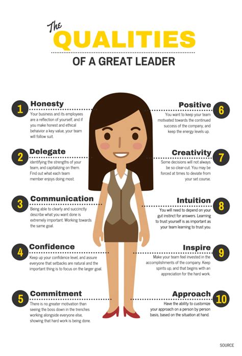 Leader Qualities Infographic Template Education Infographic