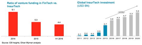 InsurTech - what, where, why? - InsurTech - what, where, why ...