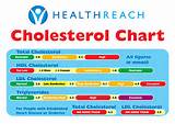 Ranges Cholesterol Chart Photos