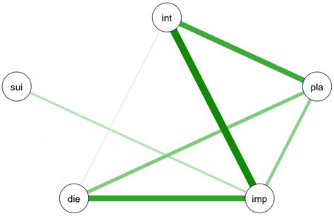 ijerph free full text network analysis a novel approach to understand suicidal behaviour