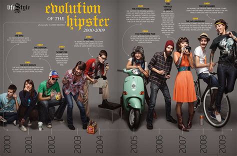 28217935135463370utwhvxvu Hipster Fashion Hipster Evolution