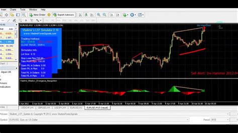 Vladimir Ribakov What Is The Forex Lst System Youtube