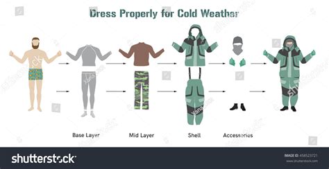 التسجيل البشع مجهد Cold Weather Clothing Guide