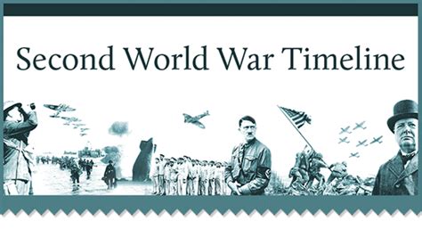 Second World War Timeline Download Your Free Classroom Poster