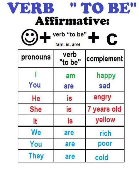 To Be Affirmative Form Palabras De Vocabulario Presente Simple En