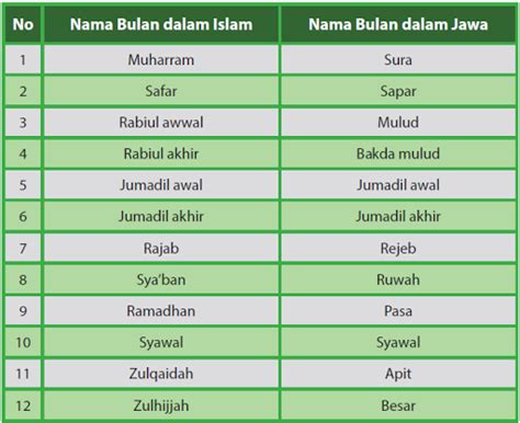 Nama Bulan Islam Dan Nama Bulan Jawa 1 Pinkie Senger