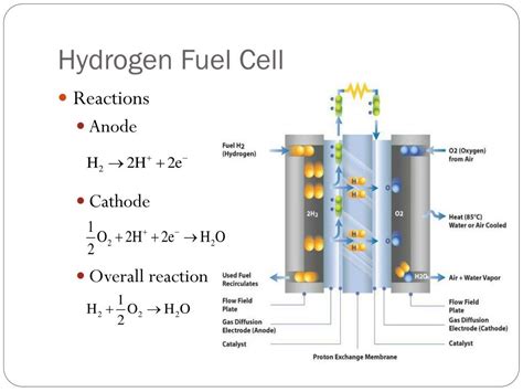 Ppt Fuel Cell Catalysts Based On Metal Nanoparticles Powerpoint