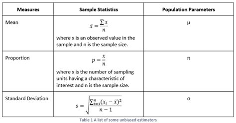 S Formula Statistics Pametno