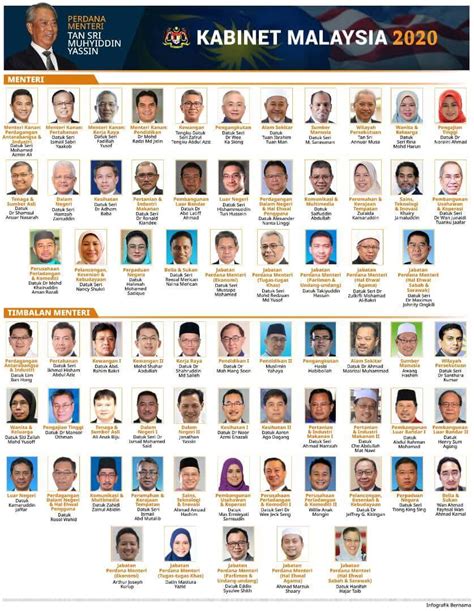 Senarai Kementerian Di Malaysia Una Peters