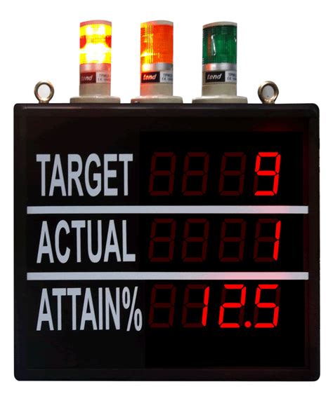 Large Digital Led Counters And Rate Displays Up Or Down Counting Speed