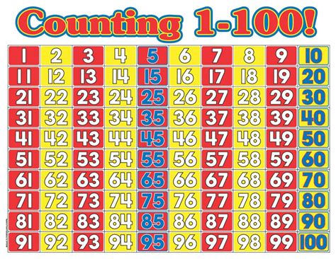 100 chart printable helps in highlighting the numbers in a customized way. Art Printable Images Gallery Category Page 39 - printablee.com