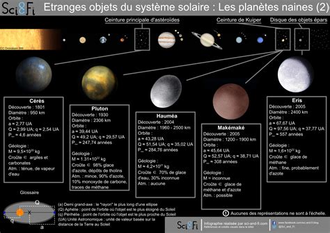 Planète Naine Systeme Solaire Systeme Solaire 3d