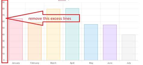 Javascript How To Remove Excess Lines On X Axis Using Chartjs