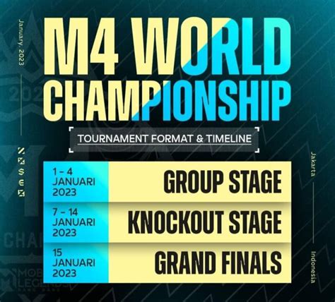 M4 Mobile Legends Schedule: Team List, Format, Match Results, and How