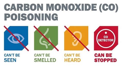 The first alert carbon monoxide detector is a simple and reliable way to monitor co levels in your home. How to Protect Your Family From Carbon Monoxide Poisoning ...