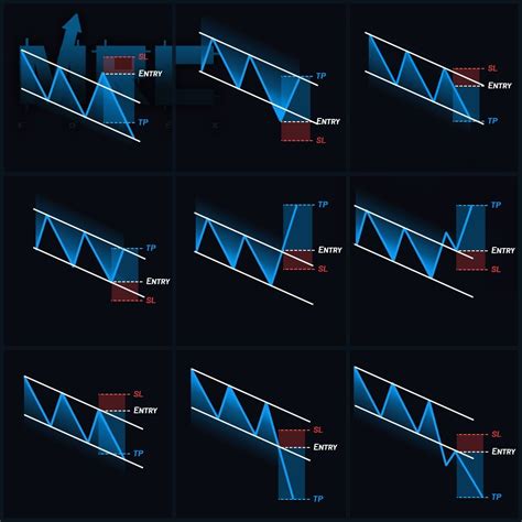 Bearish Channel Different Strategies Trading Charts Stock Trading