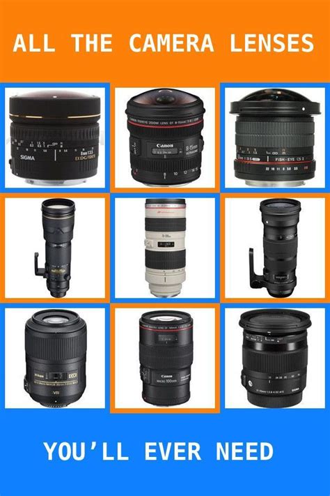 All The Camera Lenses Youll Need Ever Enjoy Your Photography