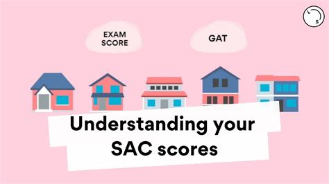 How Sac Scaling Works Atar Vce Youtube