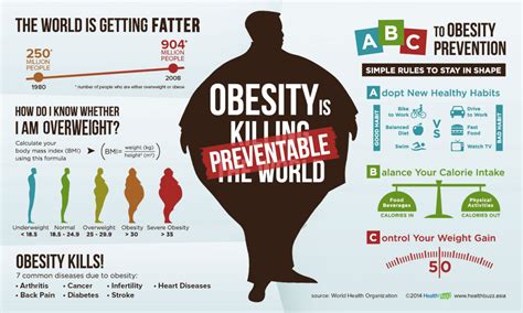 Statistics show that over 20% of the global population around 70% of the north american and canadian populations fall into the center for disease control and prevention estimated in 2010 that almost 70% of north americans and canadians falls into the overweight and. ABC to Obesity Prevention | Visual.ly