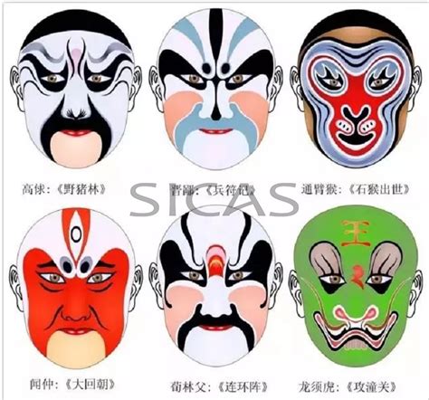 Face Painting The Facial Makeup Of Characters From Peking Opera