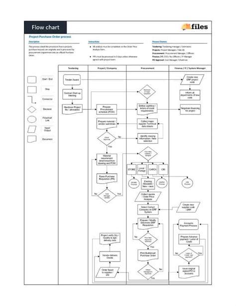 Flow Chart Purchase Requisition Process Construction Documents And