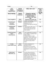 New Deal Programs Chart Relief Recovery Reform