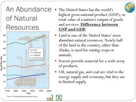 Ppt Chapter 6 Vocabulary A Profile Of The Us Powerpoint