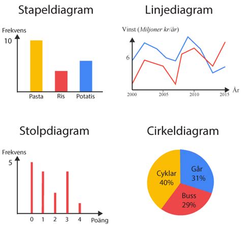 Skolbanken Matematik R Statistik V